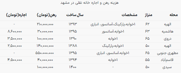 جدول اجاره خانه در مشهد